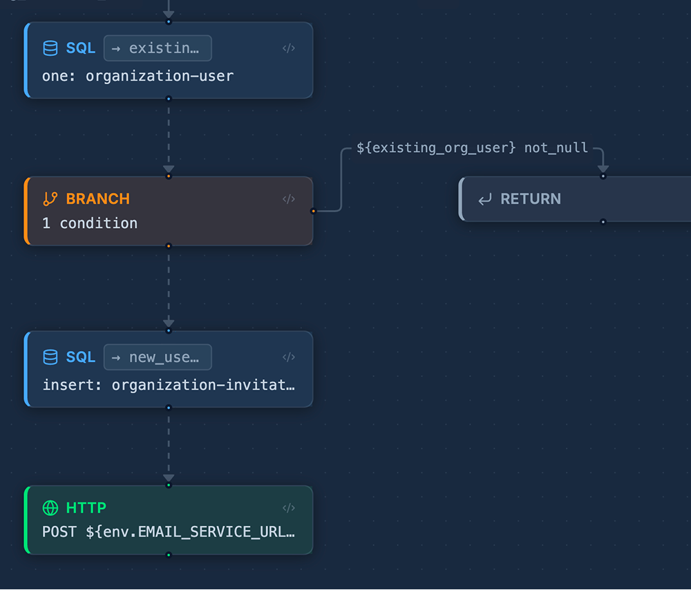 Business logic screenshot