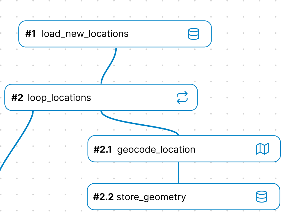 Business logic screenshot